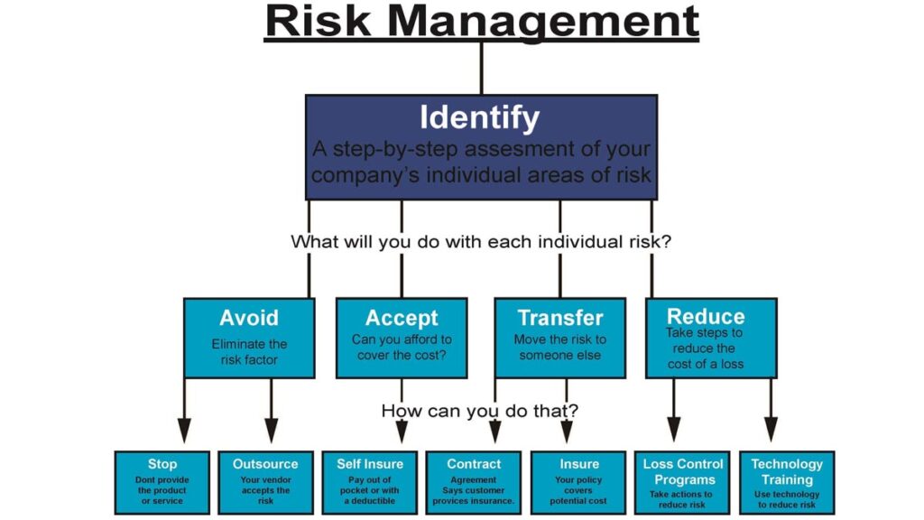HOW TO CONDUCT INFORMATION RISK MANAGEMENT
