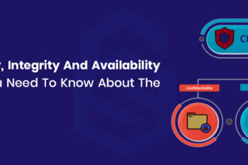 confidentiality integrity availability